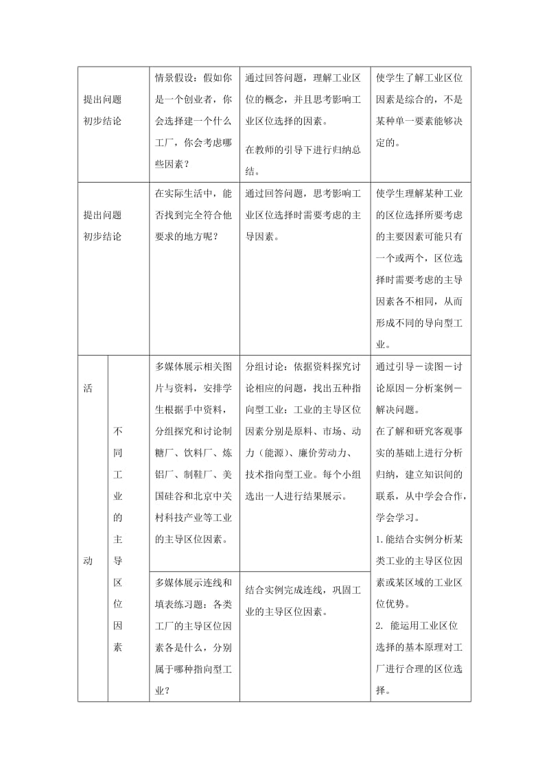 陕西省蓝田县高中生物 第三章 区域产业活动 第三节 工业区位因素与工业地域联系教案 湘教版必修2.doc_第2页