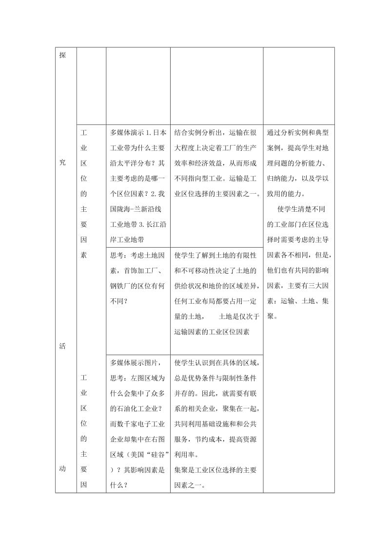 陕西省蓝田县高中生物 第三章 区域产业活动 第三节 工业区位因素与工业地域联系教案 湘教版必修2.doc_第3页