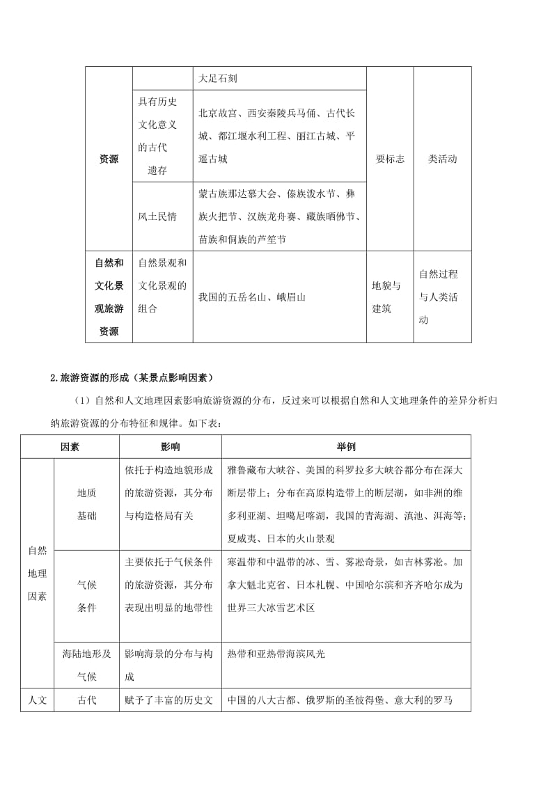 2019高考地理总复习 旅游地理学案 新人教版选修3.doc_第2页