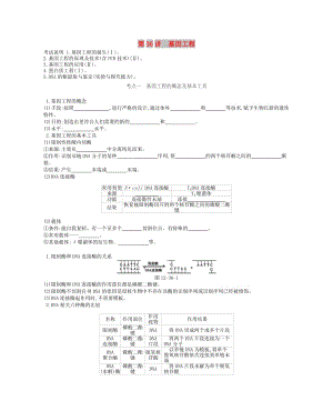 2019版高考生物一輪復(fù)習(xí) 第12單元 現(xiàn)代生物科技專題 第36講 基因工程學(xué)案 蘇教版.doc