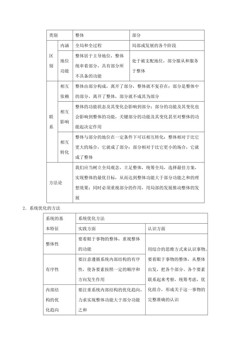 2019年高考政治一轮复习 专题36 唯物辩证法的联系观（教学案）（含解析）.doc_第2页