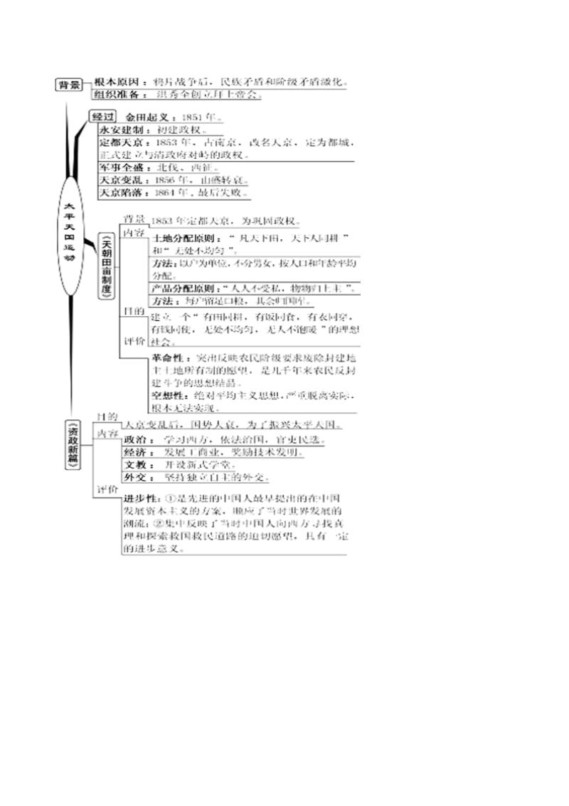 2019年高考历史 政治史考点精练 专题13 太平天国运动.doc_第2页