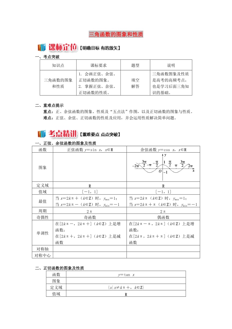 高中数学 第一章 三角函数 1.7 三角函数的图象和性质学案 苏教版必修4.doc_第1页