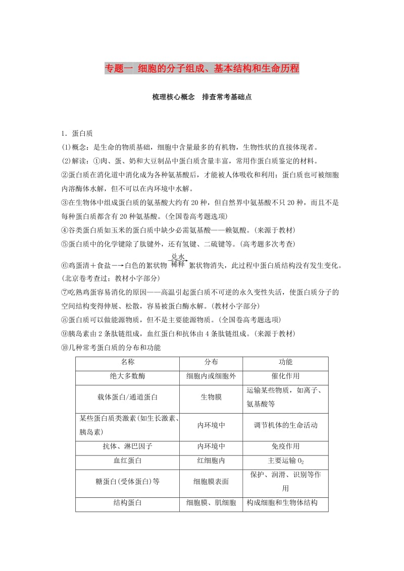 通用版2019版高考生物二轮复习专题一细胞的分子组成基本结构和生命历程梳理核心概念排查常考基础点学案.doc_第1页