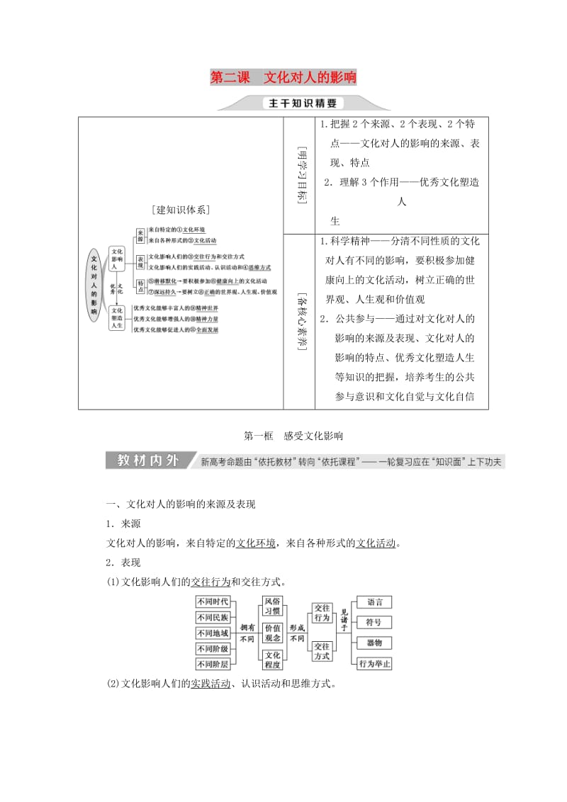 （通用版）2020高考政治新创新一轮复习 必修三 第一单元 第二课 文化对人的影响讲义.doc_第1页