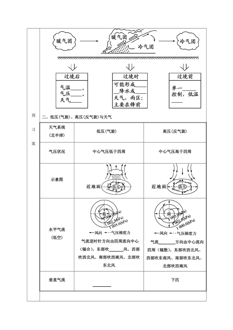 陕西省蓝田县高中地理 第二章 自然环境中的物质运动和能量交换 第三节 大气环境（2）导学案 湘教版必修1.doc_第2页