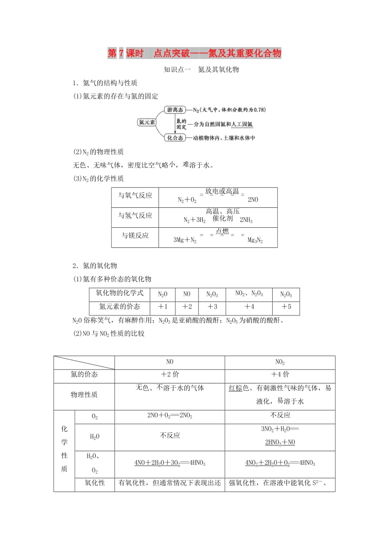 （新课改省份专版）2020高考化学一轮复习 4.7 点点突破 氮及其重要化合物学案（含解析）.doc_第1页