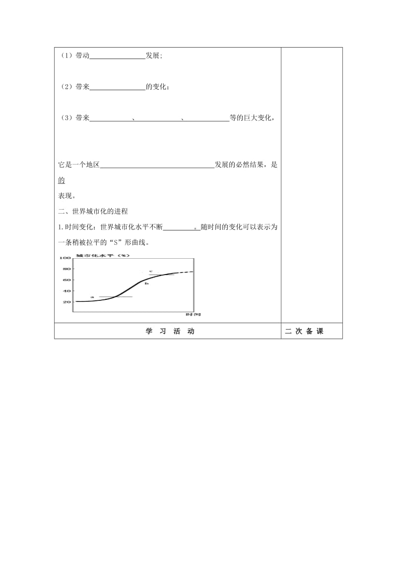 吉林省伊通满族自治县高中地理 第二章 城市与城市化 第三节 城市化学案 新人教版必修2.doc_第2页