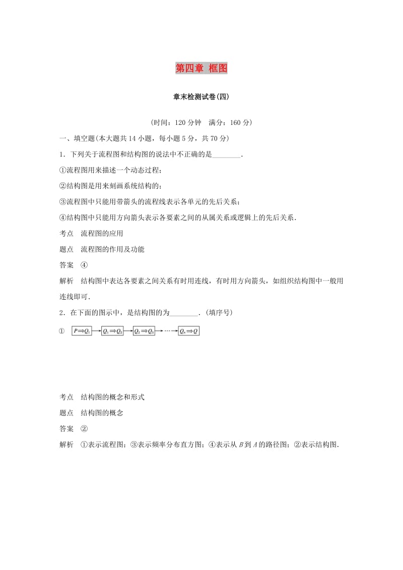 2018-2019学年高中数学 第四章 框图章末检测试卷 苏教版选修1 -2.docx_第1页