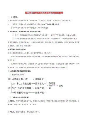 2019高考地理總復習 自然地理 第七章 自然地理環(huán)境對人類活動的影響 第三節(jié) 自然資源對人類生存與發(fā)展的影響學案 新人教版必修1.doc