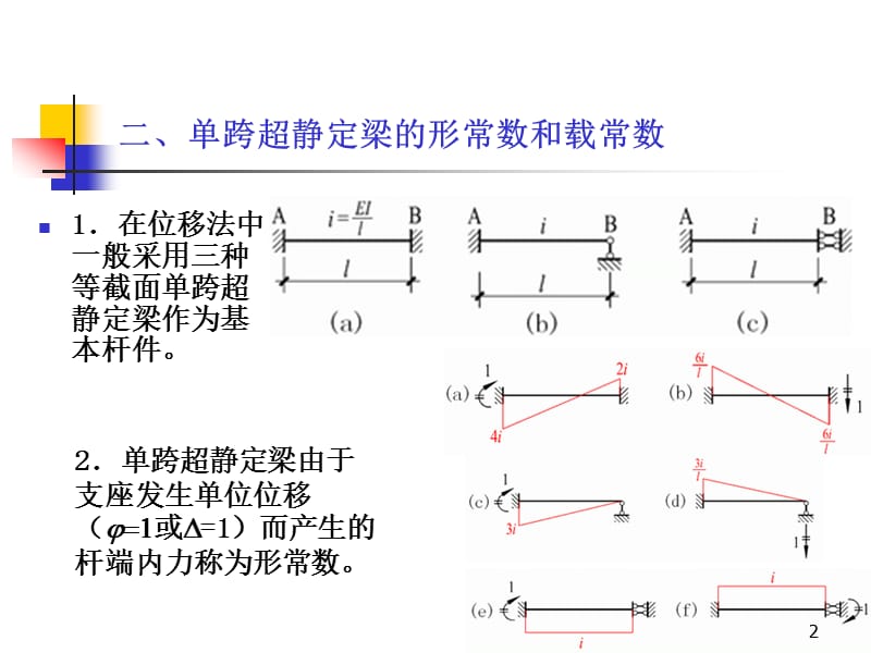 转角位移方程ppt课件_第2页