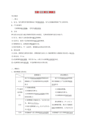 2019高考物理一輪復(fù)習(xí) 考點大通關(guān) 專題2.2 彈力 摩擦力學(xué)案.doc