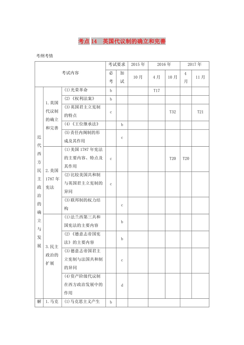 2019版高考历史一轮总复习专题六近代西方民主政治的确立与发展和解放人类的阳光大道考点14英国代议制的确立和完善学案.doc_第1页