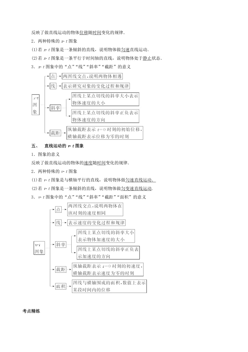 2019高考物理一轮复习 考点大通关 专题1.2 匀变速直线运动的规律及应用学案.doc_第2页