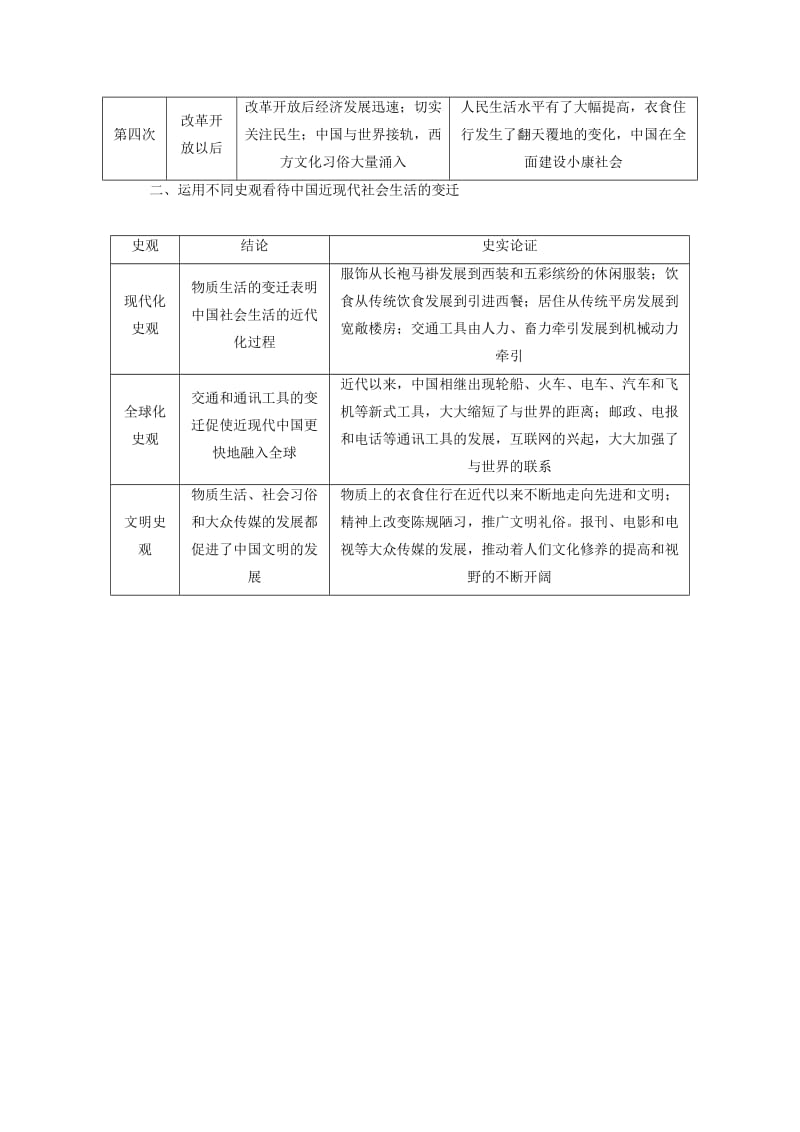 2019高中历史 第五单元 中国近现代社会生活的变迁单元小结与测评讲义（含解析）新人教版必修2.doc_第2页