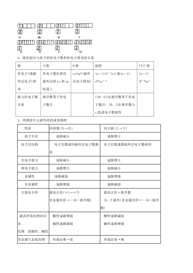 2019高考化学 专题43 物质结构与性质（一）考点讲解.doc_第3页