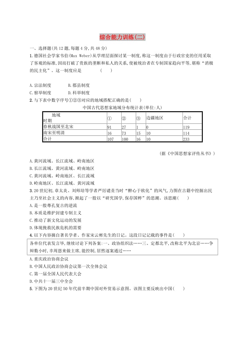 2019高考?xì)v史大二輪復(fù)習(xí) 綜合能力訓(xùn)練（二）.doc