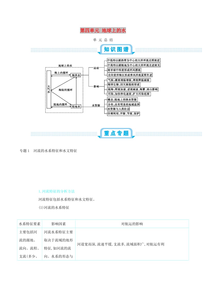 2020届高考地理总复习 第四单元 地球上的水单元总结学案.doc_第1页