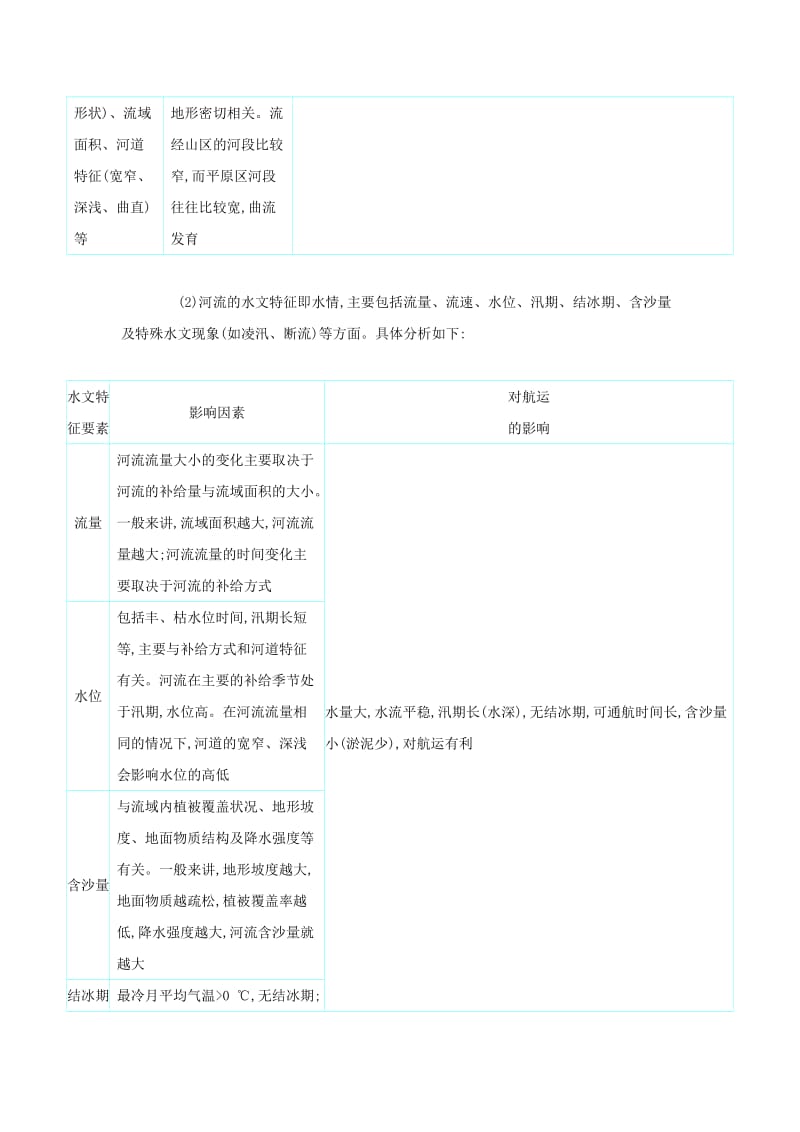 2020届高考地理总复习 第四单元 地球上的水单元总结学案.doc_第2页