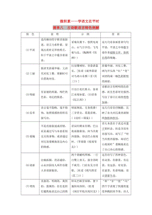 （通用版）2020版高考語文一輪復(fù)習(xí) 第四模塊 專題二 微積累——學(xué)語文在平時(shí) 清單八古詩歌語言特色例解學(xué)案（含解析）.doc