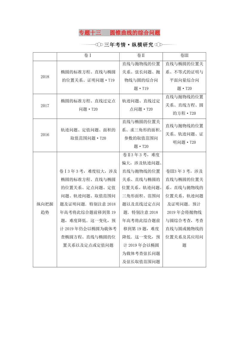 （通用版）2019版高考数学二轮复习 第一部分 专题十三 圆锥曲线的综合问题讲义 理（重点生含解析）.doc_第1页