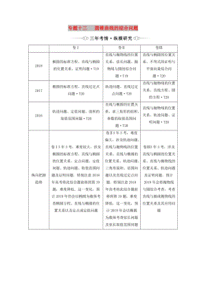 （通用版）2019版高考數(shù)學(xué)二輪復(fù)習(xí) 第一部分 專題十三 圓錐曲線的綜合問(wèn)題講義 理（重點(diǎn)生含解析）.doc