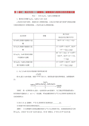 通用版2020高考化學一輪復習第三章金屬及其化合物3.2難點專攻碳酸鈉碳酸氫鈉及氫氧化鋁的圖像學案含解析.doc