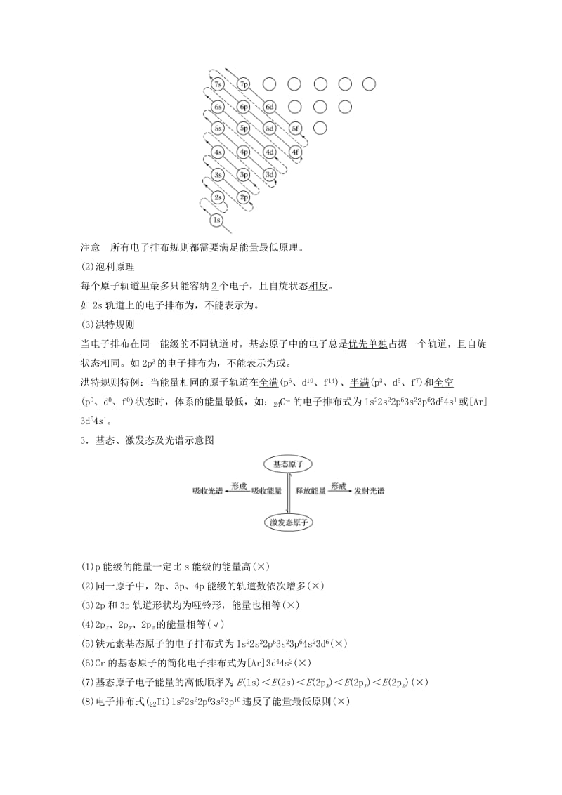 2019年高考化学一轮综合复习 第十二章 有机化学基础 第37讲 原子结构与性质练习.doc_第2页