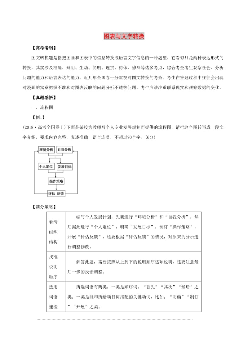 2019年高考语文 黄金押题 专题04 图表与文字转换（含解析）.doc_第1页