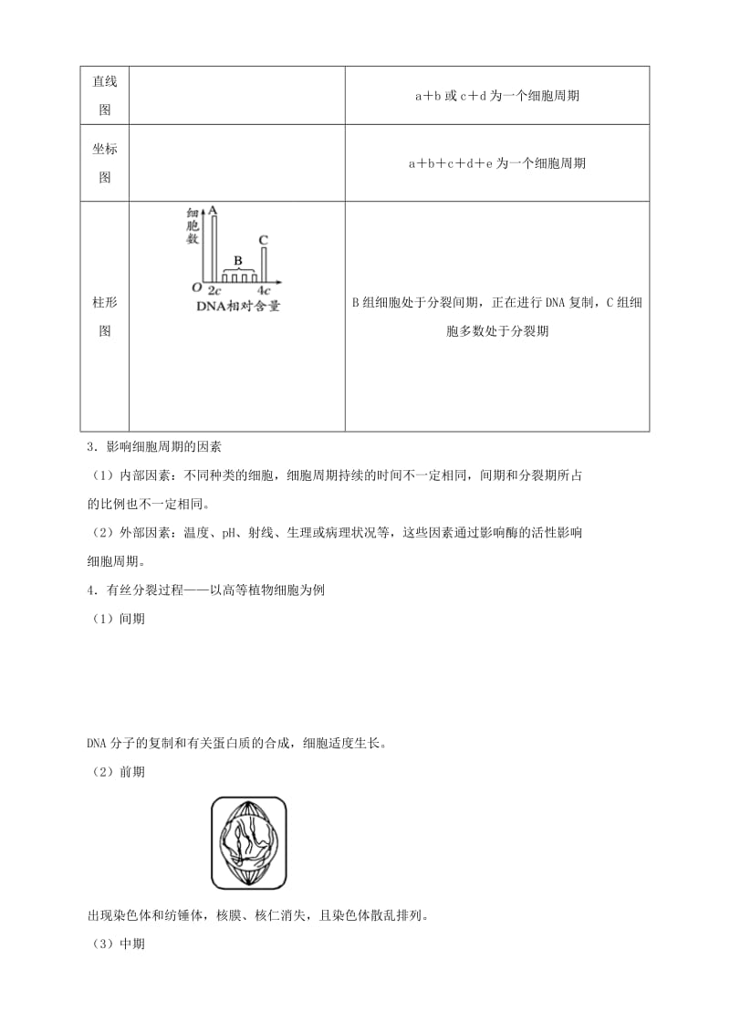 2019高考生物 核心考点特色突破 专题06 细胞的生命历程.doc_第2页