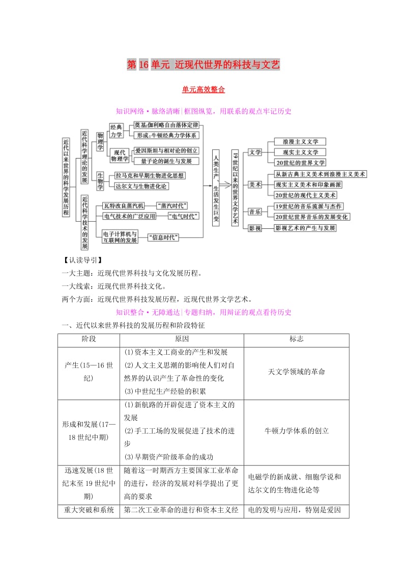 2019版高考历史一轮复习 第16单元 近现代世界的科技与文艺单元高效整合学案 北师大版.doc_第1页