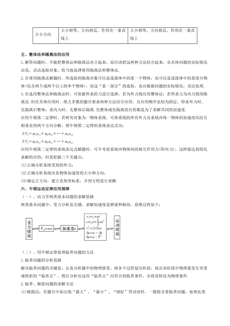 2019年高考物理备考 中等生百日捷进提升系列 专题03 牛顿运动定律（含解析）.docx_第3页