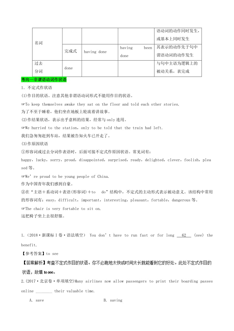 2019年高考英语 考点一遍过 考点15 非谓语动词（含解析）.doc_第2页