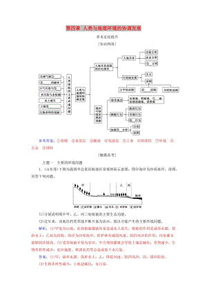 2019春高中地理 第四章 人類與地理環(huán)境的協(xié)調(diào)發(fā)展章末總結(jié)提升學(xué)案 中圖版必修2.doc