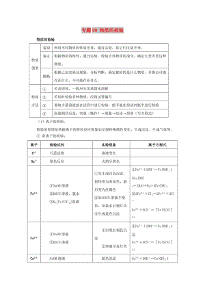 2019年高考化學 實驗全突破 專題09 物質的檢驗教案.doc