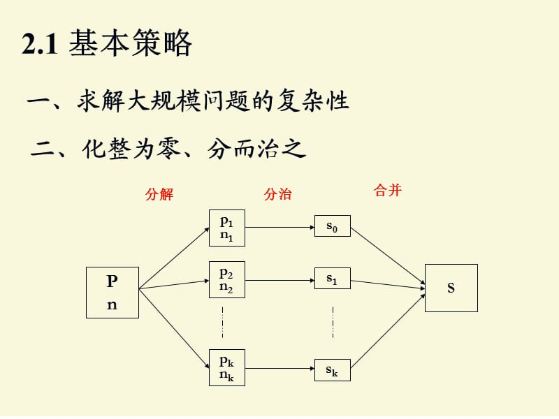 分治专题讲座ppt课件_第3页