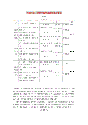 （浙江專版 5年高考3年模擬）2020版高考歷史一輪總復習 專題二十 古代中國的科學技術與文化教師用書（含解析）.docx