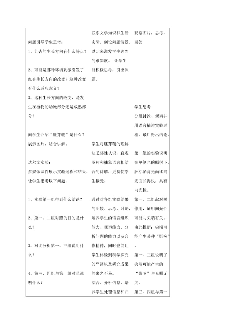 内蒙古开鲁县高中生物 第三章 植物的激素调节 3.1 植物生长素的发现教案 新人教版必修3.doc_第2页