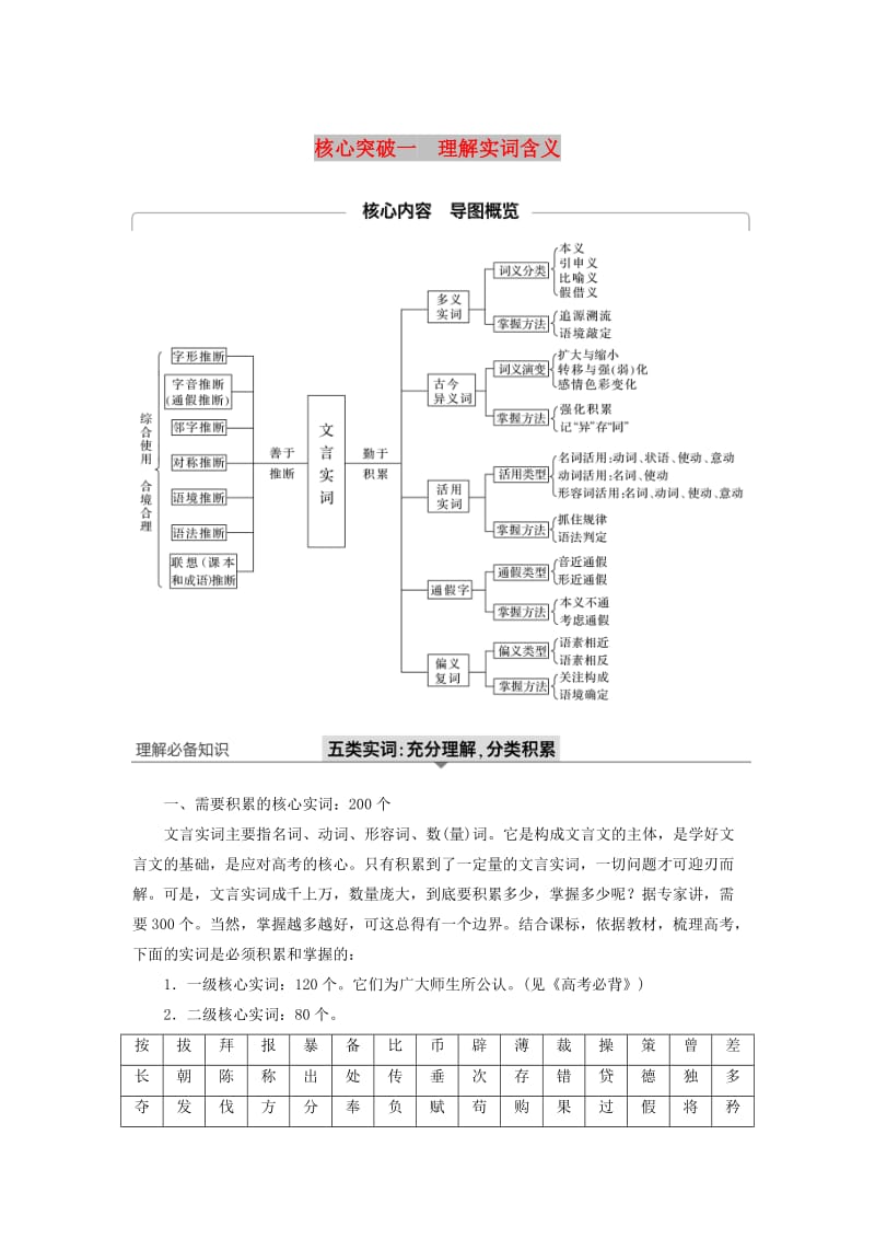 （江苏专用）2020版高考语文新增分大一轮复习 第三章 文言文阅读 专题三 核心突破一理解实词含义讲义（含解析）.docx_第1页