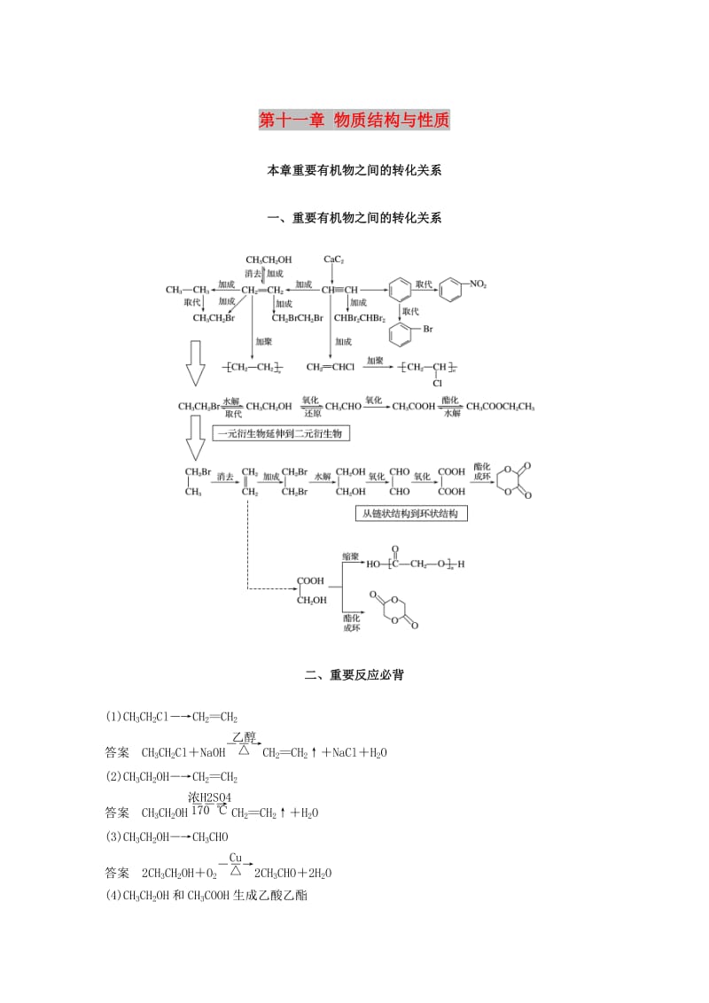 2019版高考化学一轮复习 第十一章 物质结构与性质本章重要有机物之间的转化关系学案.doc_第1页