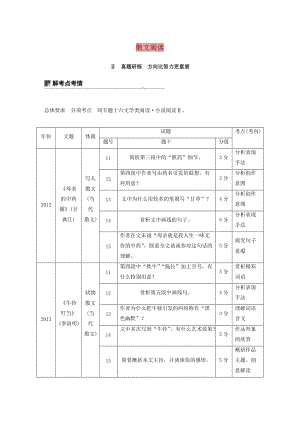 （浙江專用）2020版高考語文總復習 專題十七 文學類閱讀 散文閱讀Ⅱ講義.docx