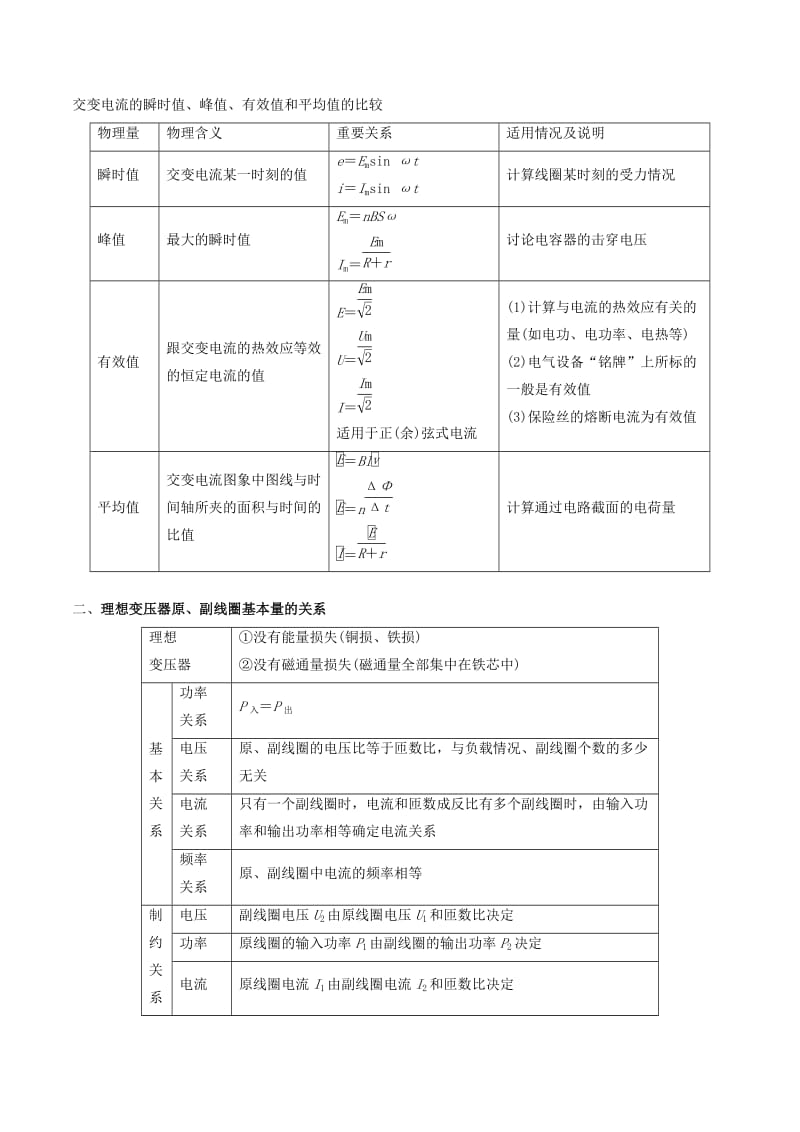 2019年高考物理备考 中等生百日捷进提升系列 专题12 交变电流与传感器（含解析）.docx_第2页