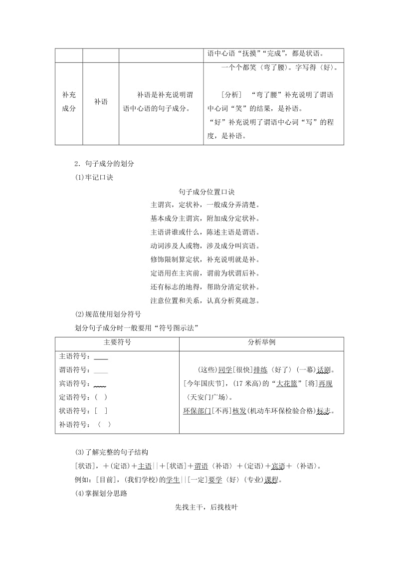 （江苏专版）2020版高考语文一轮复习 第一板块 专题二 第1讲 学通基本语法明确句子“规范”学案（含解析）.doc_第2页