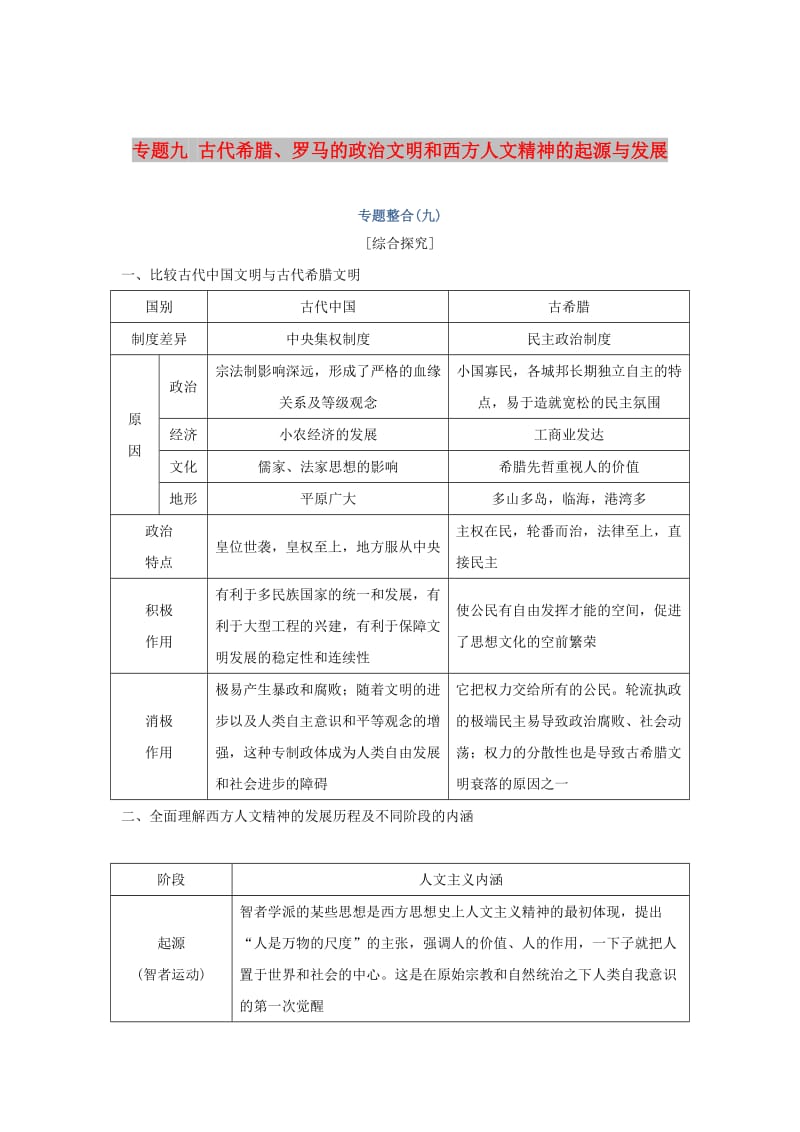 2019高考历史总复习 专题九 古代希腊、罗马的政治文明和西方人文精神的起源与发展专题整合学案.doc_第1页