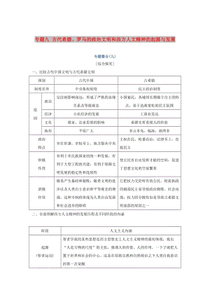 2019高考?xì)v史總復(fù)習(xí) 專題九 古代希臘、羅馬的政治文明和西方人文精神的起源與發(fā)展專題整合學(xué)案.doc