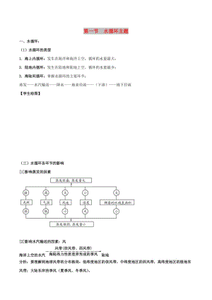 2019高考地理總復(fù)習(xí) 自然地理 第四章 地球上的水 第一節(jié) 水循環(huán)主題學(xué)案 新人教版必修1.doc