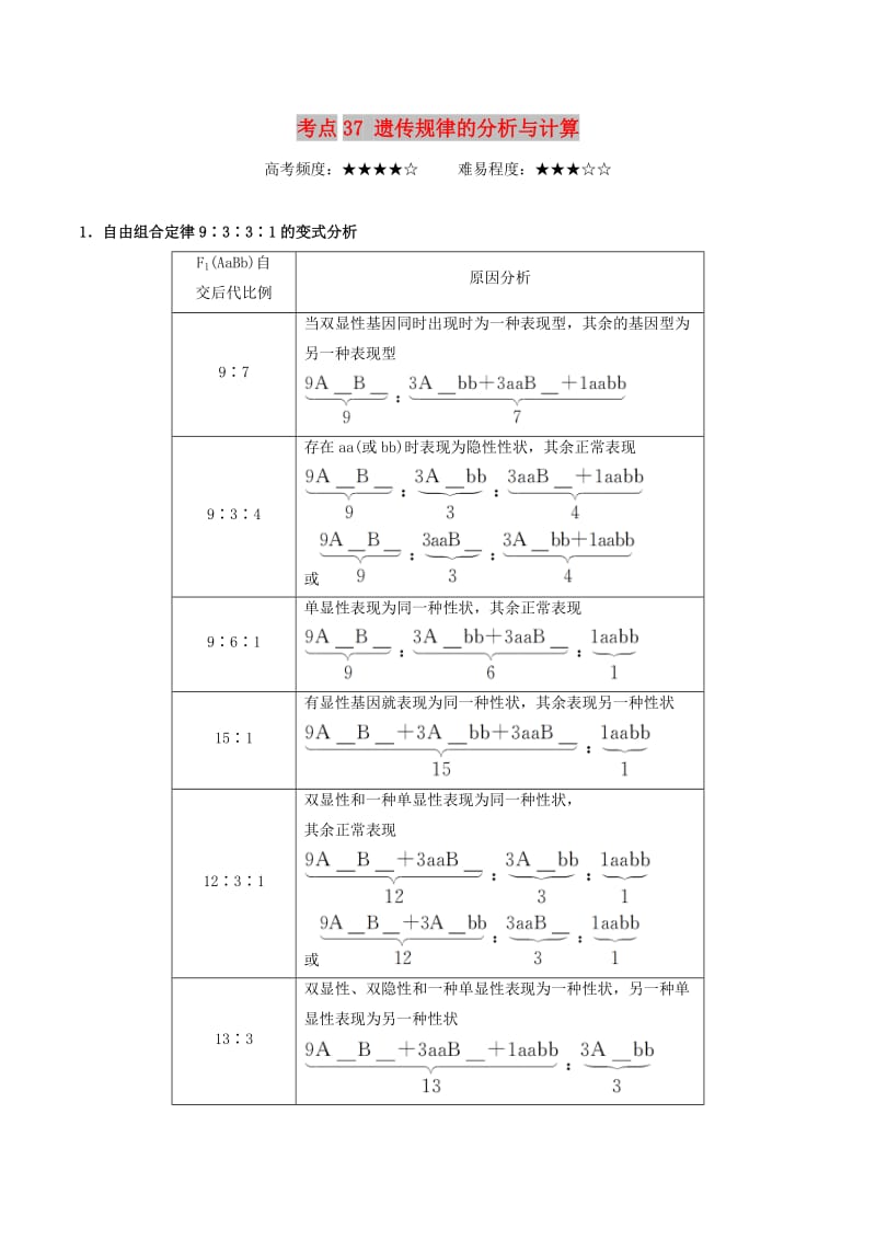 2019年高考生物 考点一遍过 考点37 遗传规律的分析与计算（含解析）.doc_第1页