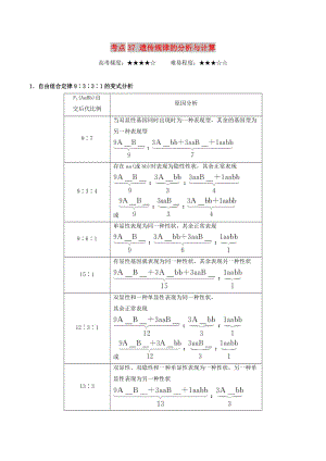 2019年高考生物 考點(diǎn)一遍過(guò) 考點(diǎn)37 遺傳規(guī)律的分析與計(jì)算（含解析）.doc