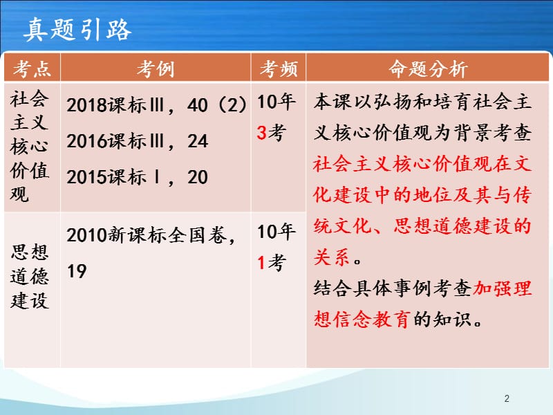 培养担当民族复兴大任的时代新人复习ppt课件_第2页