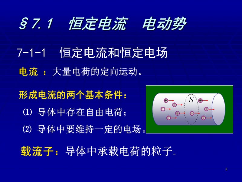 稳定磁场ppt课件_第2页